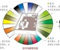家居色彩對風水的影響和禁忌
